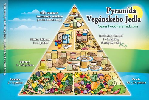 vegan-pyramid-slovak-2000×1347